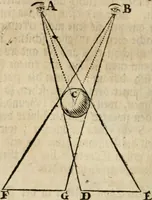 An illustration from Des vortreflichen Florentinischen Mahlers Lionardo da Vinci höchst-nützlicher Tractat von der Mahlerey : aus dem Italiänischen und Frantzöischen in das Teutsche übersetzet : auch nach dem Original mit vielen Kupfern und saubern Holtzschnitten versehen : und mit beygefügten Leben des Auctoris zum Druck befördert (1747)