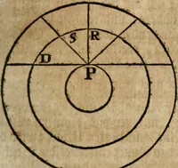 An illustration from Des vortreflichen Florentinischen Mahlers Lionardo da Vinci höchst-nützlicher Tractat von der Mahlerey : aus dem Italiänischen und Frantzöischen in das Teutsche übersetzet : auch nach dem Original mit vielen Kupfern und saubern Holtzschnitten versehen : und mit beygefügten Leben des Auctoris zum Druck befördert (1747)