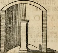 An illustration from Des vortreflichen Florentinischen Mahlers Lionardo da Vinci höchst-nützlicher Tractat von der Mahlerey : aus dem Italiänischen und Frantzöischen in das Teutsche übersetzet : auch nach dem Original mit vielen Kupfern und saubern Holtzschnitten versehen : und mit beygefügten Leben des Auctoris zum Druck befördert (1747)