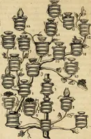 Picture 9 of 308 from De symbolis heroicis libri IX (1634), leaf 33