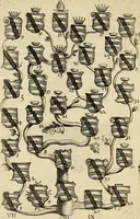 An illustration from De symbolis heroicis libri IX (1634)