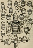 Picture 17 of 314 from De symbolis heroicis, libri IX (1634), leaf 69
