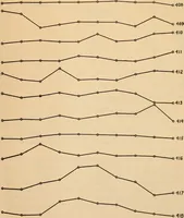An illustration from Determination of the degree of uniformity of bars for magnetic standards (1918)