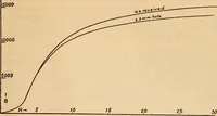 An illustration from Determination of the degree of uniformity of bars for magnetic standards (1918)
