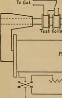 An illustration from Determination of the degree of uniformity of bars for magnetic standards (1918)