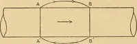 An illustration from Determination of magnetic induction in straight bars (1909)
