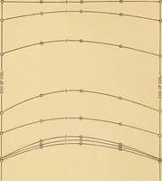 An illustration from Determination of magnetic induction in straight bars (1909)