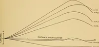 An illustration from Determination of magnetic induction in straight bars (1909)
