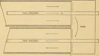 Picture 6 of 21 from Determination of magnetic induction in straight bars (1909), leaf 27