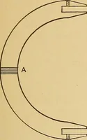 An illustration from Determination of magnetic induction in straight bars (1909)