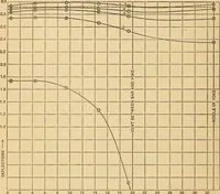 An illustration from Determination of magnetic induction in straight bars (1909)