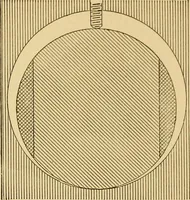 An illustration from Determination of magnetic induction in straight bars (1909)