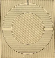An illustration from Determination of magnetic induction in straight bars (1909)
