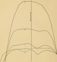 An illustration from Determination of magnetic induction in straight bars (1909)