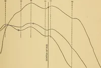 An illustration from Determination of magnetic induction in straight bars (1909)