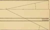 An illustration from Determination of magnetic induction in straight bars (1909)