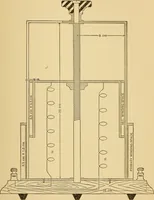 An illustration from Determination of magnetic induction in straight bars (1909)
