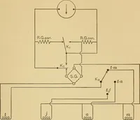 An illustration from Determination of magnetic induction in straight bars (1909)