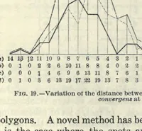 Picture 3 of 4 from Determinate evolution in the color-pattern of the lady-beetles (1910), leaf 44