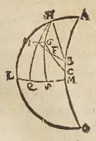 An illustration from De tribvs novis stellis : qvae annis 1572. 1600. 1604. comparuere, libri tres (1628)