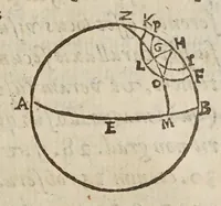 An illustration from De tribvs novis stellis : qvae annis 1572. 1600. 1604. comparuere, libri tres (1628)