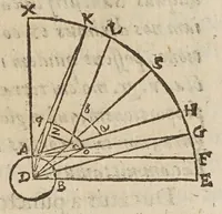 An illustration from De tribvs novis stellis : qvae annis 1572. 1600. 1604. comparuere, libri tres (1628)