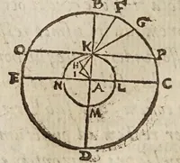 An illustration from De tribvs novis stellis : qvae annis 1572. 1600. 1604. comparuere, libri tres (1628)