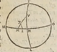 An illustration from De tribvs novis stellis : qvae annis 1572. 1600. 1604. comparuere, libri tres (1628)