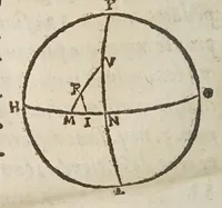 Picture 22 of 27 from De tribvs novis stellis : qvae annis 1572. 1600. 1604. comparuere, libri tres (1628), leaf 470