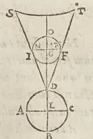 An illustration from De tribvs novis stellis : qvae annis 1572. 1600. 1604. comparuere, libri tres (1628)