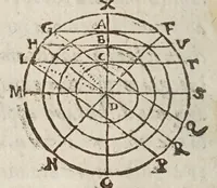 An illustration from De tribvs novis stellis : qvae annis 1572. 1600. 1604. comparuere, libri tres (1628)