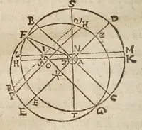 An illustration from De tribvs novis stellis : qvae annis 1572. 1600. 1604. comparuere, libri tres (1628)