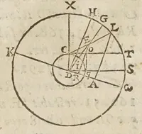 An illustration from De tribvs novis stellis : qvae annis 1572. 1600. 1604. comparuere, libri tres (1628)