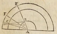 An illustration from De tribvs novis stellis : qvae annis 1572. 1600. 1604. comparuere, libri tres (1628)