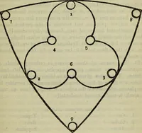 An illustration from Deucalion ; also, The King of the golden river ; The eagle's nest ; Arrows of the chace (1890)