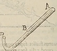 An illustration from De ui percussionis liber (1667)