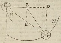 Picture 12 of 13 from De ui percussionis liber (1667), leaf 501