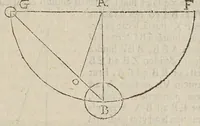 An illustration from De ui percussionis liber (1667)