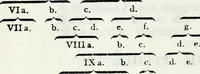 An illustration from Deutsches Geschlechterbuch (Genealogisches Handbuch bürgerlicher Familien.) (1889)