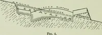 An illustration from The development of building estates : a practical handbook for the use of surveyors, agents, landowners, and others interested in the development, management, equipment administration, or realization of building estates (1910)