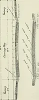 An illustration from The development of building estates : a practical handbook for the use of surveyors, agents, landowners, and others interested in the development, management, equipment administration, or realization of building estates (1910)