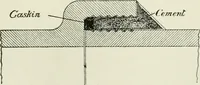 An illustration from The development of building estates : a practical handbook for the use of surveyors, agents, landowners, and others interested in the development, management, equipment administration, or realization of building estates (1910)