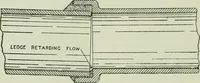 An illustration from The development of building estates : a practical handbook for the use of surveyors, agents, landowners, and others interested in the development, management, equipment administration, or realization of building estates (1910)