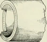 An illustration from The development of building estates : a practical handbook for the use of surveyors, agents, landowners, and others interested in the development, management, equipment administration, or realization of building estates (1910)