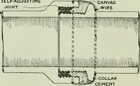 An illustration from The development of building estates : a practical handbook for the use of surveyors, agents, landowners, and others interested in the development, management, equipment administration, or realization of building estates (1910)