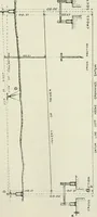 An illustration from The development of building estates : a practical handbook for the use of surveyors, agents, landowners, and others interested in the development, management, equipment administration, or realization of building estates (1910)