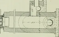 An illustration from The development of building estates : a practical handbook for the use of surveyors, agents, landowners, and others interested in the development, management, equipment administration, or realization of building estates (1910)