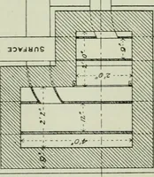 An illustration from The development of building estates : a practical handbook for the use of surveyors, agents, landowners, and others interested in the development, management, equipment administration, or realization of building estates (1910)