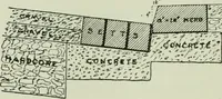 An illustration from The development of building estates : a practical handbook for the use of surveyors, agents, landowners, and others interested in the development, management, equipment administration, or realization of building estates (1910)