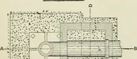 An illustration from The development of building estates : a practical handbook for the use of surveyors, agents, landowners, and others interested in the development, management, equipment administration, or realization of building estates (1910)